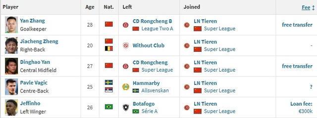 德转：热菲尼奥、瓦吉奇、严鼎皓、郑家骋、张岩加盟辽宁铁人